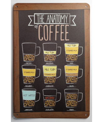 Plaque ""The Anatomy of Coffee"" – pour les vrais amateurs de café Plaque ""The Anatomy of Coffee"" – pour les vrais amateurs de café
